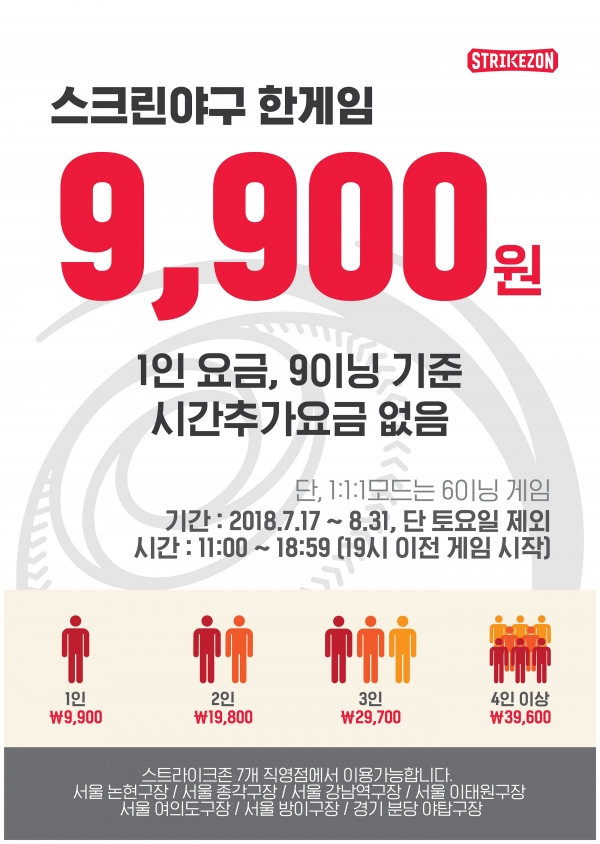스크린야구 브랜드 스트라이크존 시간 제한 없이 '인당 9900원 요금제' 프로모션 진행