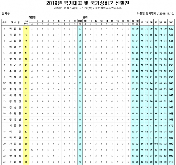 남자부