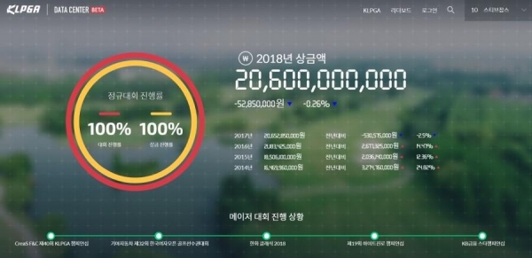 데이터센터 홈페이지의 모습