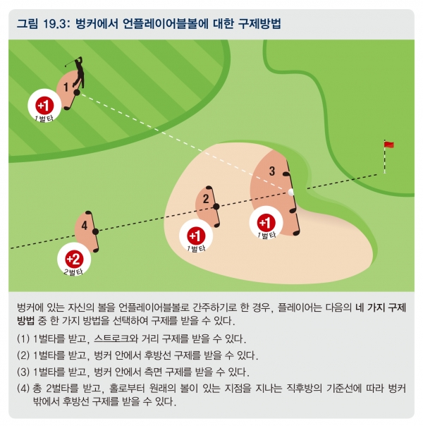 올해부터 적용되고 있는 새 골프규칙 19조 3항 (벙커에서 언플레이블볼에 대한 구제방법)