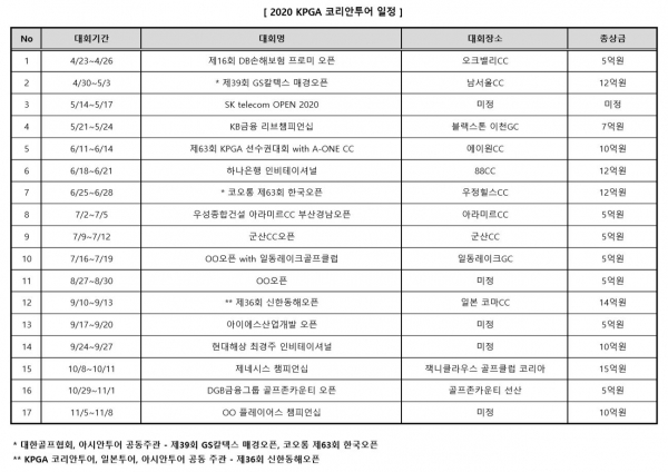 * 대한골프협회, 아시안투어 공동주관 - 제39회 GS칼텍스 매경오픈, 코오롱 제63회 한국오픈** KPGA 코리안투어, 일본투어, 아시안투어 공동 주관 - 제36회 신한동해오픈
