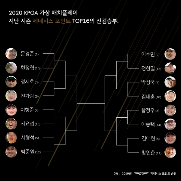 가상 매치플레이 대진표