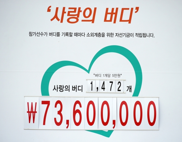2019년 사랑의 버디 행사를 통해 적립된 자선기금