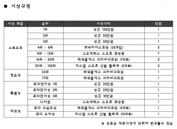 4차 대회 시상품 내역