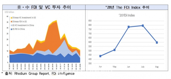 FDI 관련 대외환경 및 `20년 연간 전망.(자료제공=(사)외국인직접투자연구센터)
